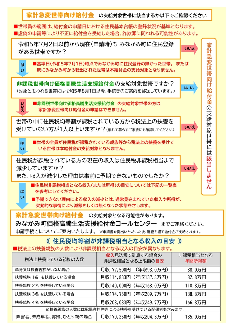 エネルギー・食料品等 価格高騰生活支援給付金のご案内2