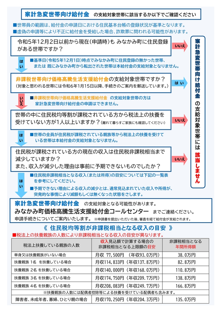 エネルギー・食料品等 価格高騰 生活支援給付金【追加給付分】のご案内2