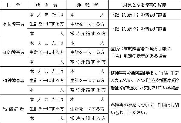 障害減免_対象