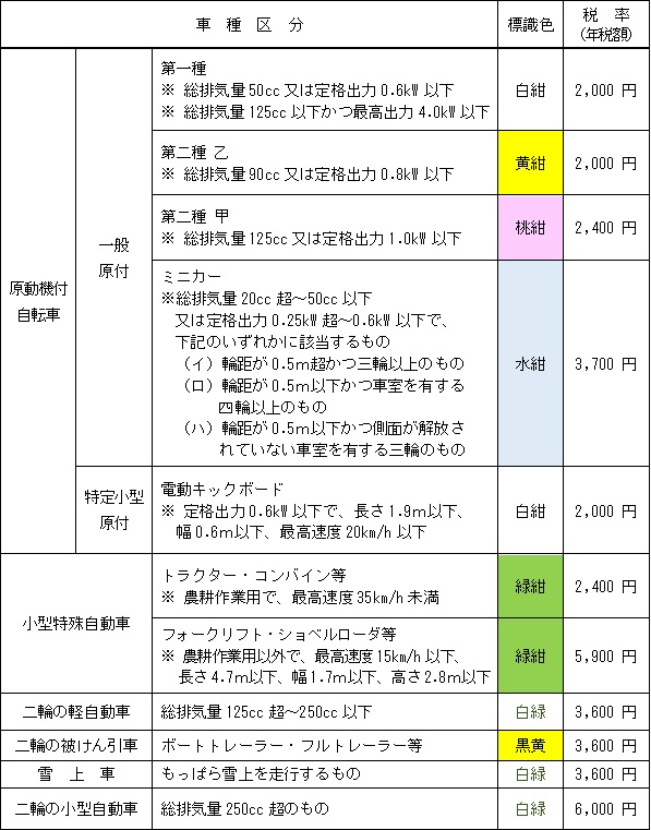 税率_原付･二輪･特殊