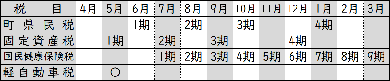 納期限一覧表_4税 納期限一覧表_4税