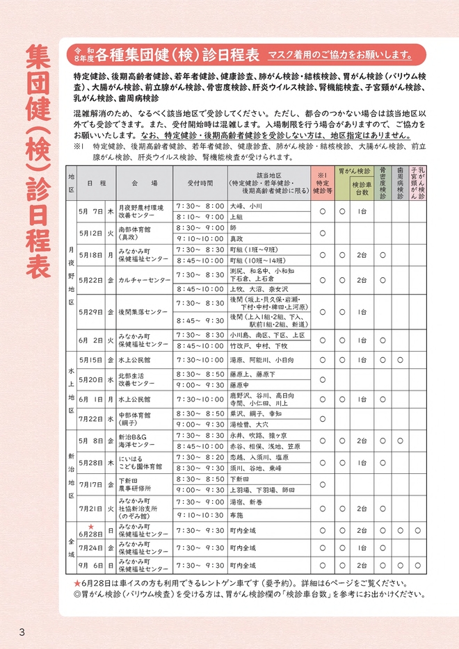 令和7年度集団健(検)診のお知らせ