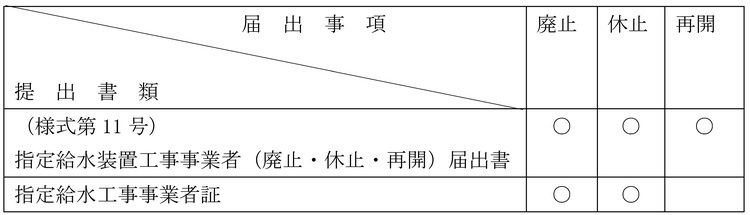 廃止・休止・再開