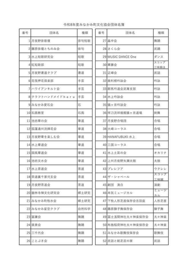 令和6年度みなかみ町文化協会加盟団体一覧