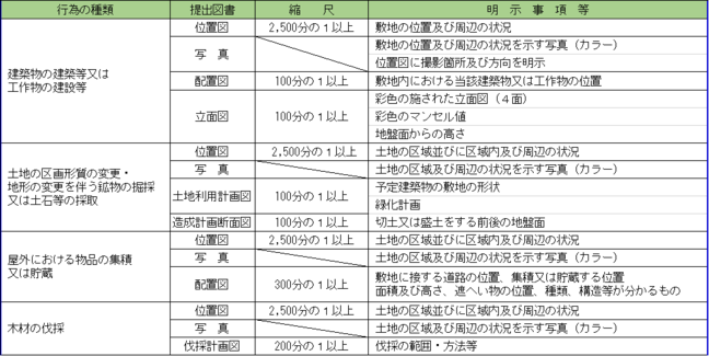 景観添付表