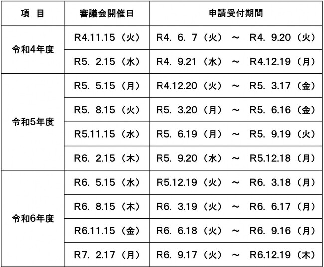 再エネ審議会日程表(予定)