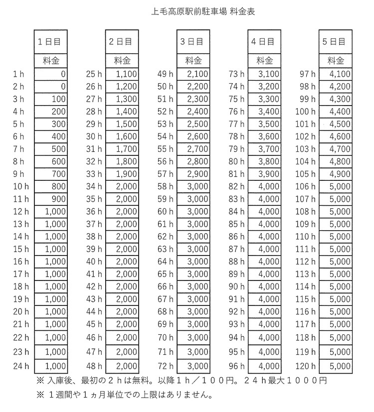 上毛高原駅前コインパーキング料金イメージ